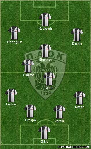 AS PAOK Salonika Formation 2016
