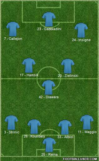 Dream Team Formation 2016