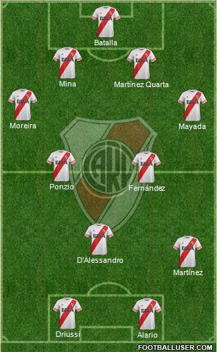 River Plate Formation 2016