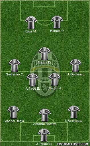 Juventus Formation 2016