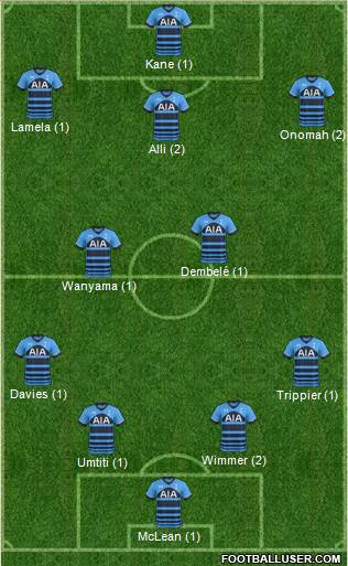 Tottenham Hotspur Formation 2016