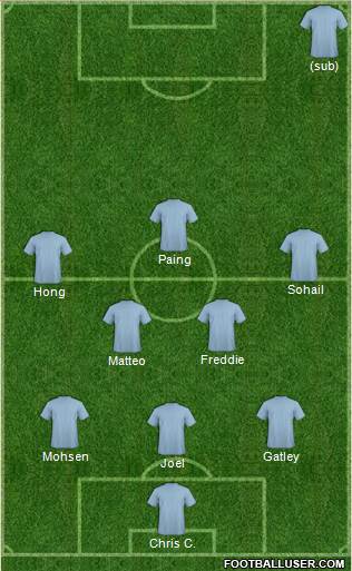 Champions League Team Formation 2016