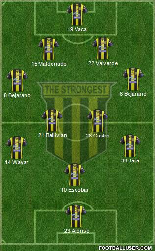 FC The Strongest Formation 2016