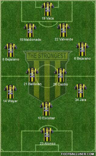 FC The Strongest football formation