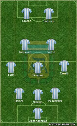 Argentina Formation 2016