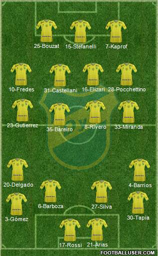 Defensa y Justicia Formation 2016
