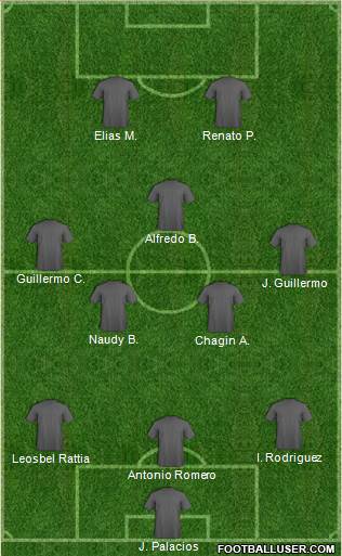 Fifa Team Formation 2016