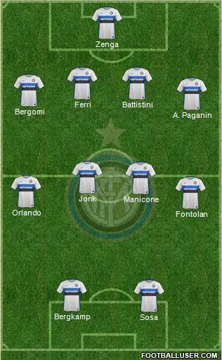 F.C. Internazionale Formation 2016