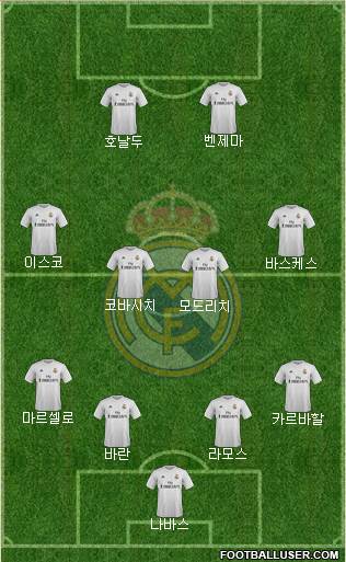 Real Madrid C.F. Formation 2016
