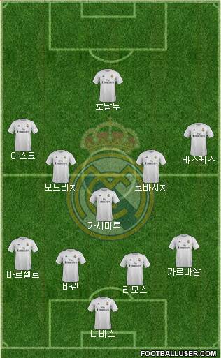 Real Madrid C.F. Formation 2016
