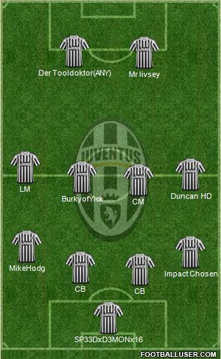 Juventus Formation 2016