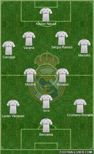 Real Madrid C.F. Formation 2016