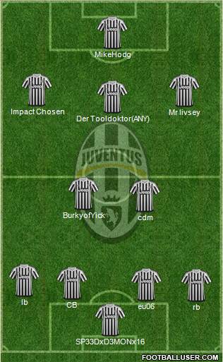 Juventus 4-2-3-1 football formation