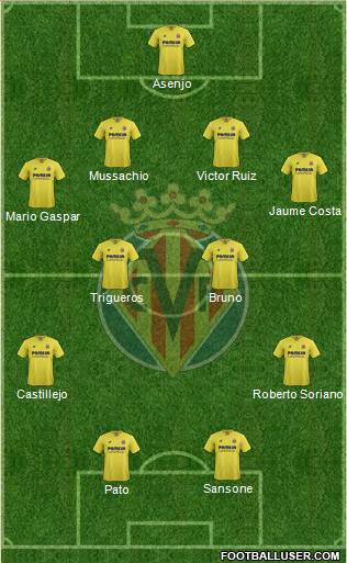 Villarreal C.F., S.A.D. Formation 2016
