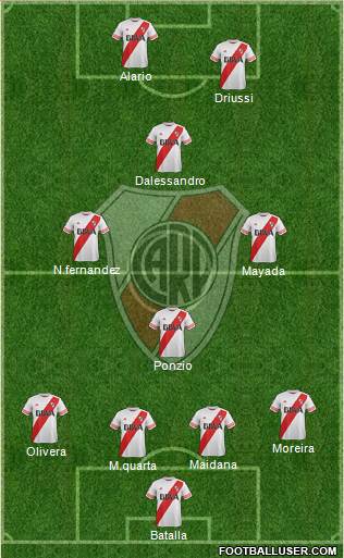 River Plate Formation 2016