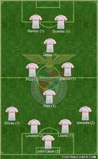 Sport Lisboa e Benfica - SAD Formation 2016