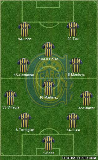 Rosario Central Formation 2016