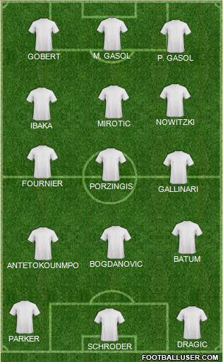 Dream Team Formation 2016