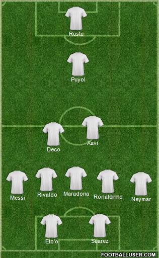 Dream Team Formation 2016