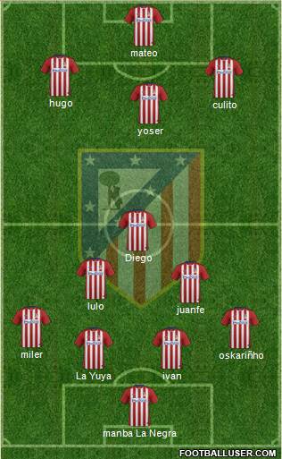Atlético Madrid B Formation 2016