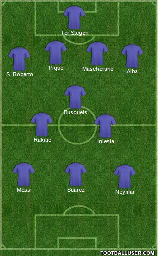 Champions League Team Formation 2016