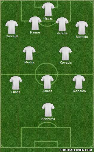 Champions League Team Formation 2016
