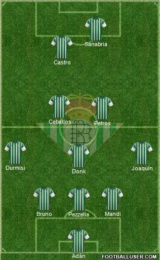 Real Betis B., S.A.D. Formation 2016