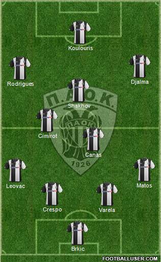 AS PAOK Salonika Formation 2016
