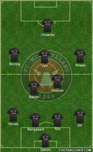 Football Club Midtjylland 1999 Formation 2016