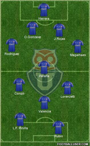 CF Universidad de Chile Formation 2016