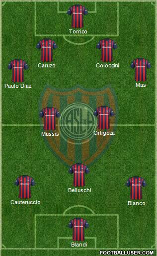 San Lorenzo de Almagro Formation 2016