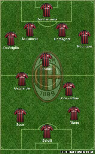 A.C. Milan Formation 2016
