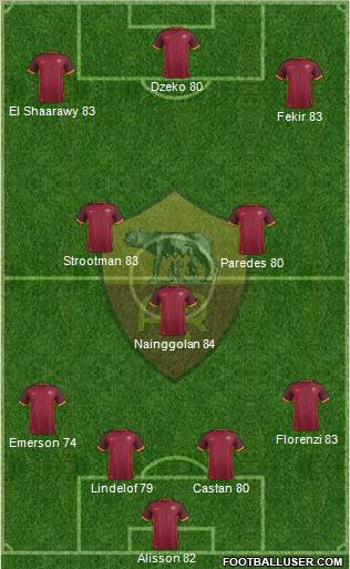 AS Roma Formation 2016