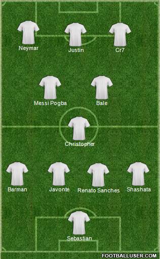 Dream Team Formation 2016