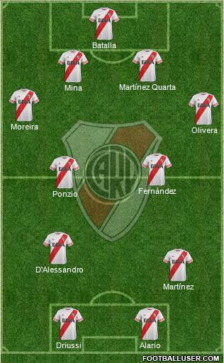 River Plate Formation 2016