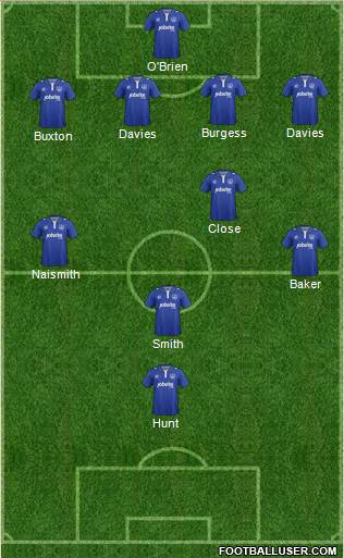 Portsmouth football formation