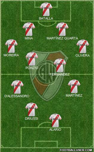River Plate Formation 2016