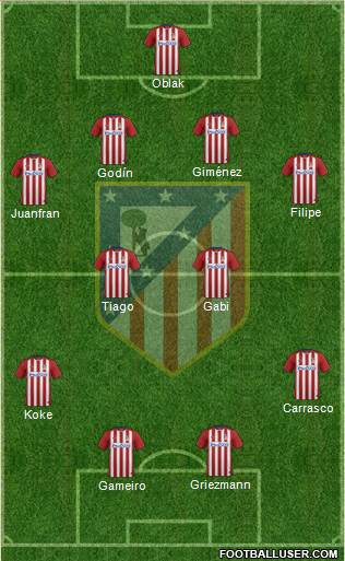 C. Atlético Madrid S.A.D. Formation 2016