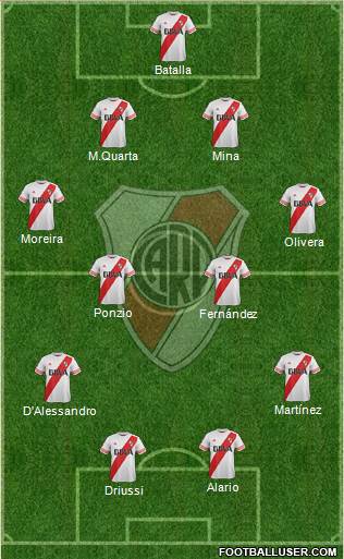 River Plate Formation 2016