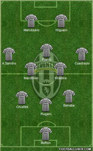Juventus Formation 2016