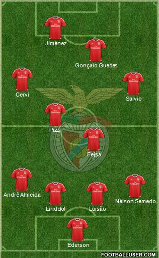 Sport Lisboa e Benfica - SAD Formation 2016