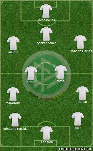 Germany Formation 2016
