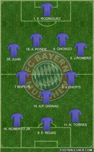 FC Bayern München Formation 2016