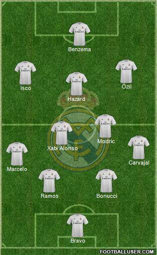 Real Madrid C.F. Formation 2016