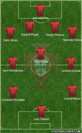 Portugal Formation 2016