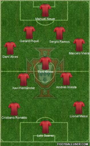 Portugal Formation 2016