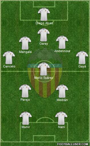 Valencia C.F., S.A.D. Formation 2016