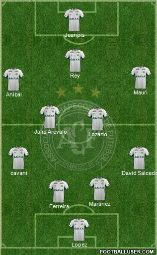A Chapecoense F Formation 2016