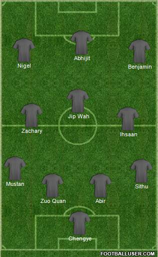 Dream Team Formation 2016