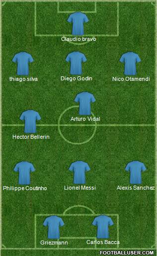 Champions League Team Formation 2016